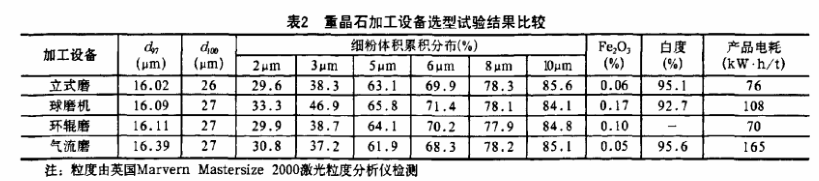 重晶石磨粉加工用重晶石立磨怎么樣？